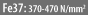 fe37 fe37