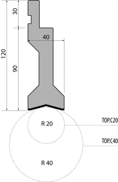 Top Pc 1 Radius And Flattening Bends Rolleri S P A Top Pc 1 Radius And Flattening Bends Rolleri S P A